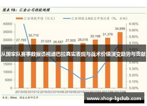 从国家队赛事数据透视迪巴拉真实表现与战术价值演变趋势与贡献 从国家队赛事数据透视迪巴拉真实表现与战术价值演变趋势与贡献