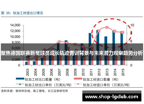 聚焦德国联赛新星球员成长轨迹青训背景与未来潜力观察趋势分析 聚焦德国联赛新星球员成长轨迹青训背景与未来潜力观察趋势分析